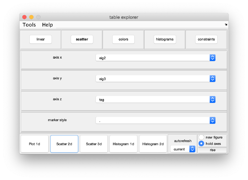 File:WalkthroughPCACommandLine scatterTabTunedToShowCobehaviourOfFirstTwoEigencomponents.png