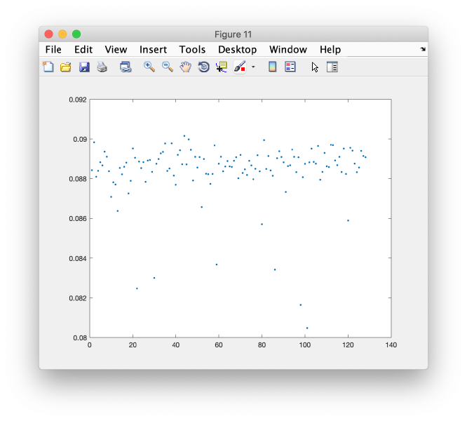 File:WalkthroughPCACommandLine firstEigencomponentOfEachParticle.png