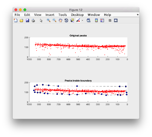 TemplateMatchingDiscardTPlot.png