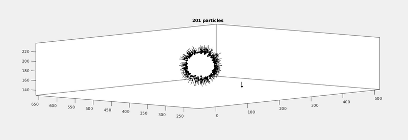 File:TM final table dtplot.png