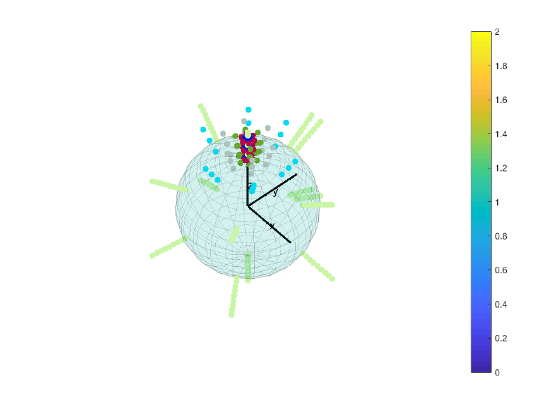 File:AngularGridAnglePlot.png