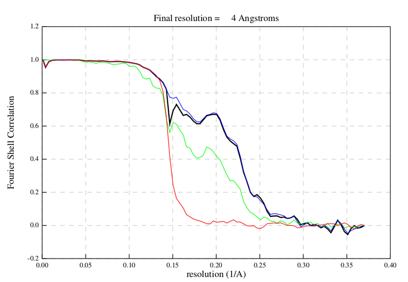 File:Final FSC curve.png
