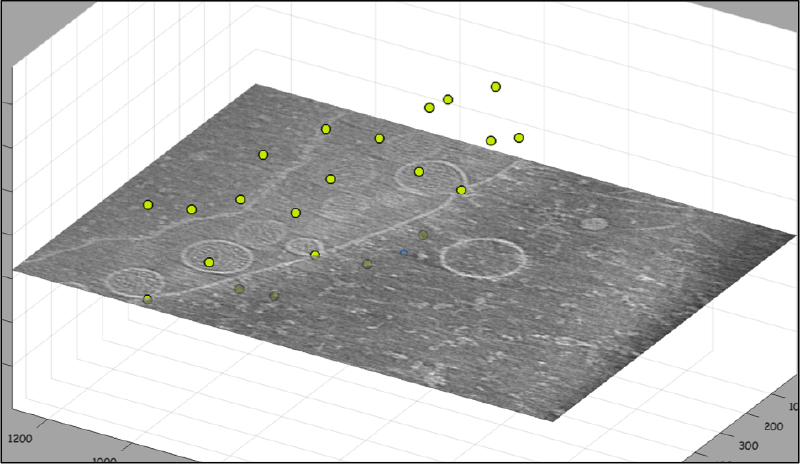File:FhvSelectedPoints.png