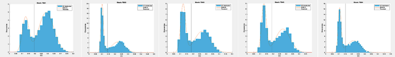 File:Gmm-population-clasification-sta.png