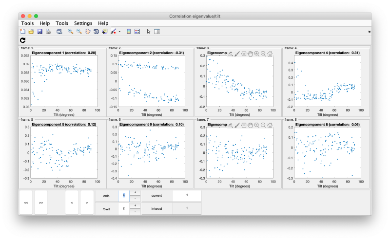 File:WalkthroughPCACommandLine correlationOfEigencomponensWithTilt.png