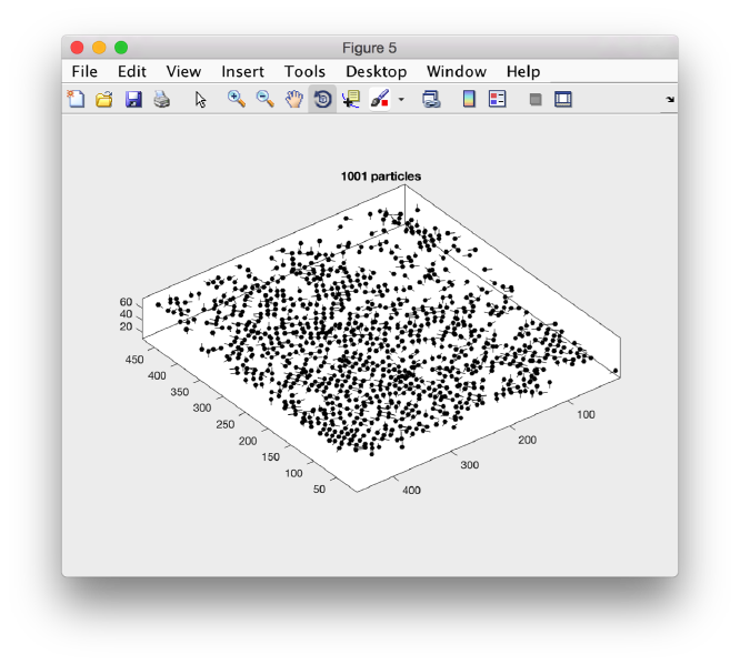 File:TemplateMatchingTable3d.png