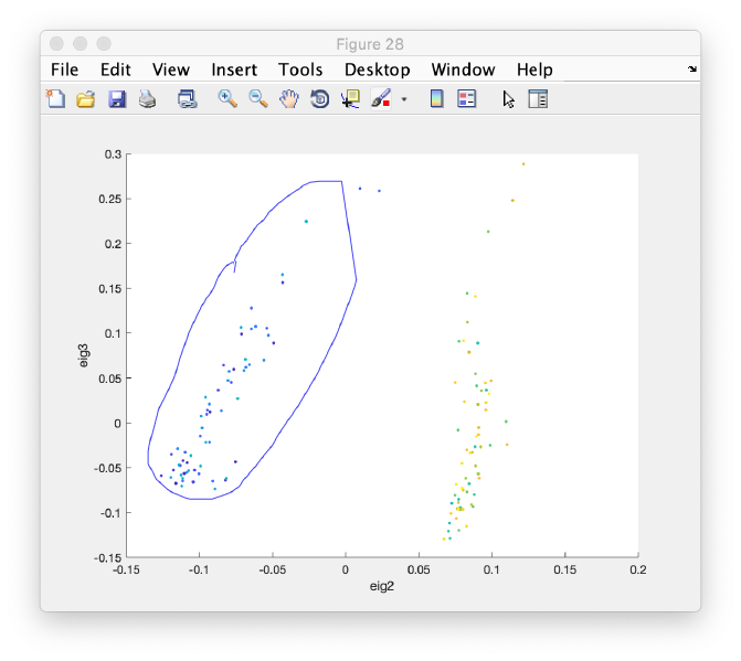 File:WalkthroughPCACommandLine lassoParticles.png