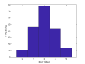 MembraneDistanceHistogram.png