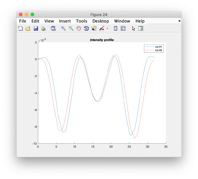 File:WalkthroughPCACommandLine intensityProfile.png
