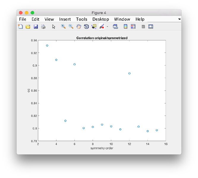 File:FhvSymmetryLocal.png