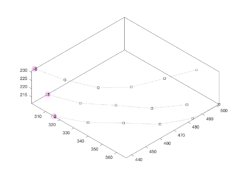 File:MembraneWorkflowControlPoints.png