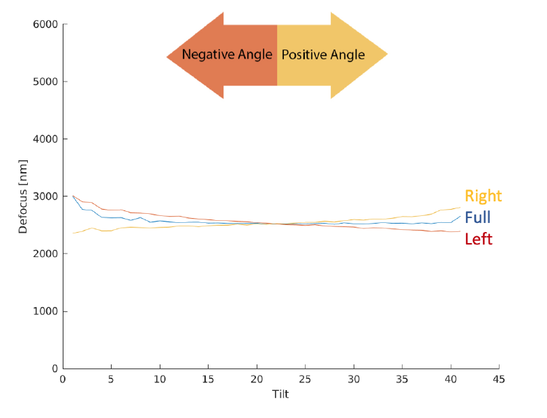 File:Defocus left right.png