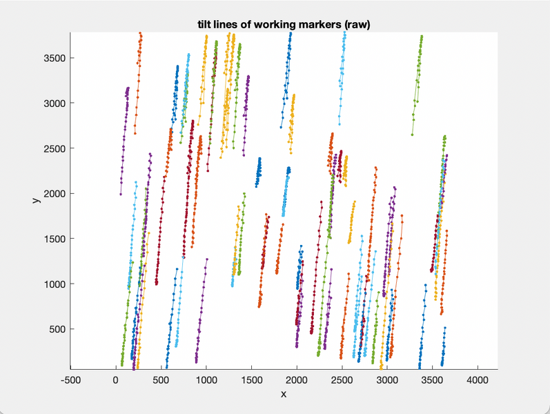 File:Tilt lines.png