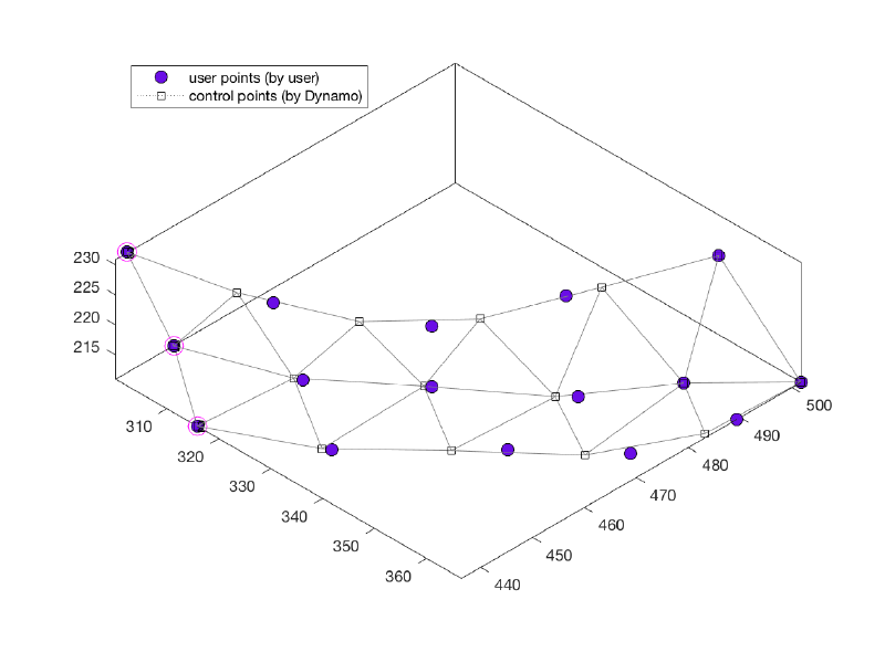 File:MembraneExampleCommandLinePointsControlAndTriangulation.png