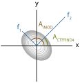 Astigmatism conventions.jpg